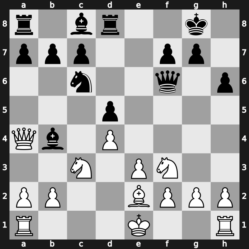 World Rapid 2019 – Round 2.14 – Giri, Anish – 1/2-1/2 – Riazantsev, Alexander – G85