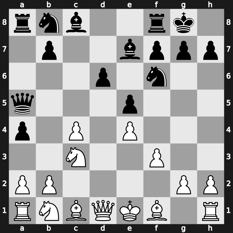 World Rapid 2019 – Round 3.5 – Antipov Olano, Maxim – 1/2-1/2 – Nepomniachtchi, Ian – G194