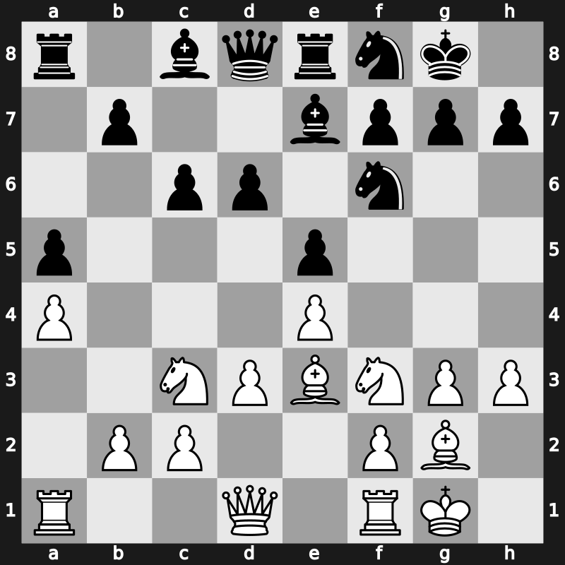 World Rapid 2019 – Round 4.28 – Utegaliyev, Azamat – 1/2-1/2 – Jobava, Baadur – G242