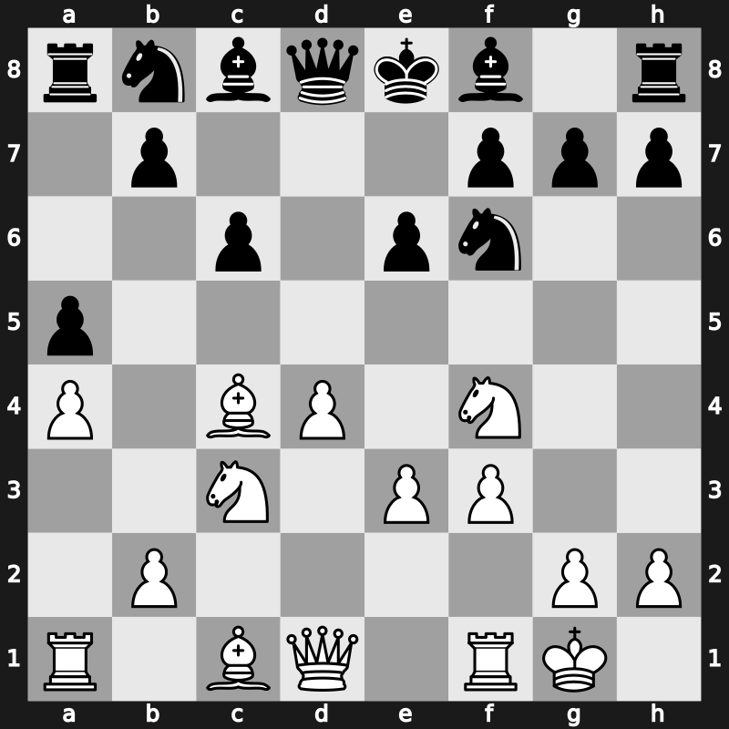 World Rapid 2019 – Round 5.13 – Riazantsev, Alexander – 1/2-1/2 – Svidler, Peter – G298