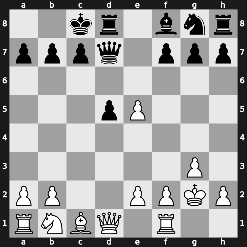 World Rapid 2019 – Round 5.55 – Vastrukhin, Oleg – 0-1 – Popov, Ivan – G339