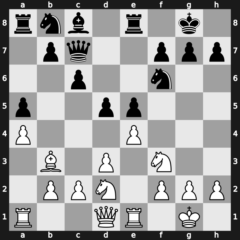 World Rapid 2019 – Round 5.83 – Salgado Lopez, Ivan – 1/2-1/2 – Zarubitski, Viachaslau – G356