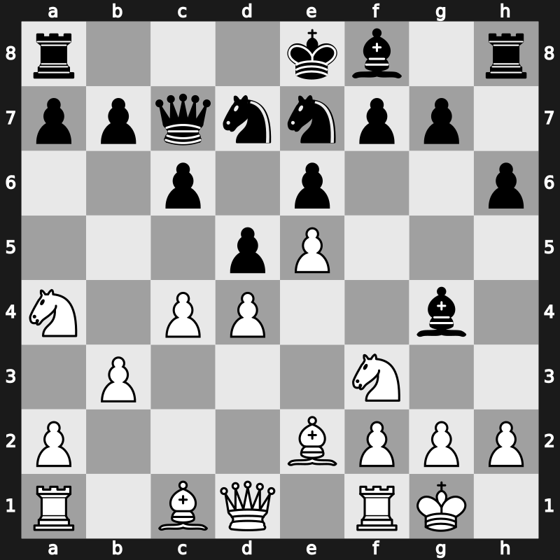 World Rapid 2019 – Round 5.84 – Iljiushenok, Ilia – 1/2-1/2 – Wojtaszek, Radoslaw – G357