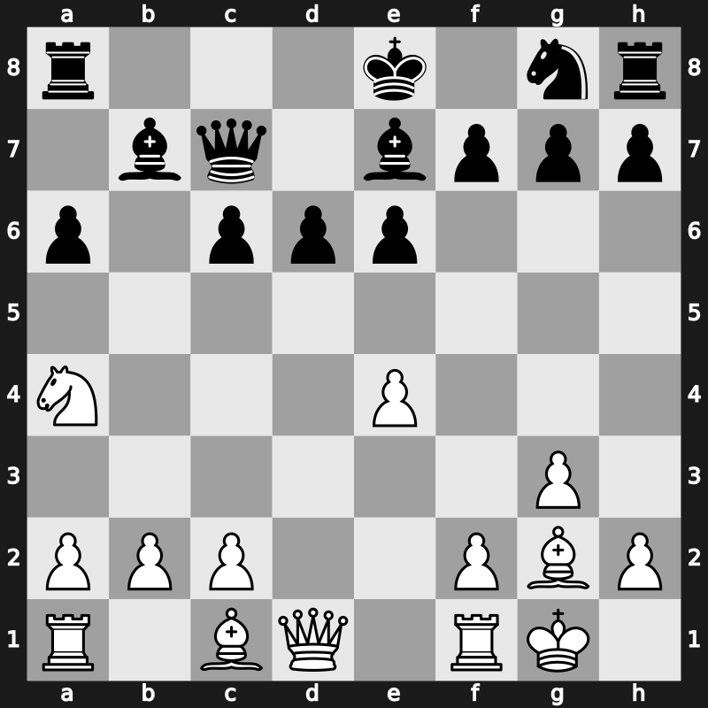 World Rapid 2019 – Round 5.89 – Santos Ruiz, Miguel – 1/2-1/2 – Potkin, Vladimir – G360