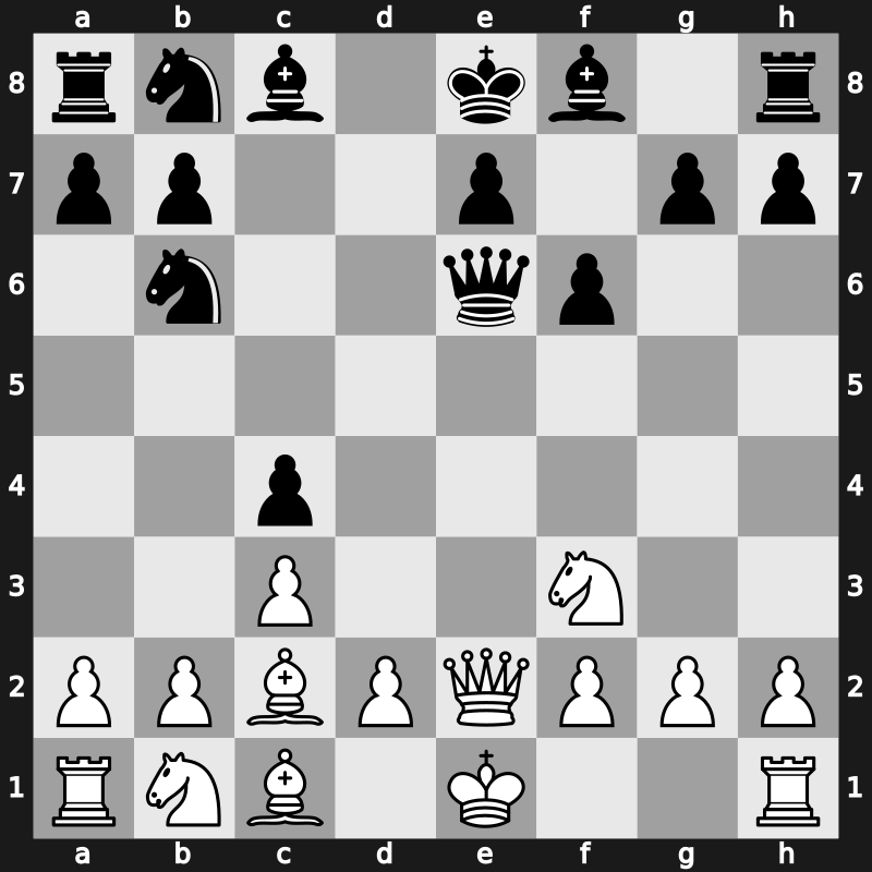 World Rapid 2019 – Round 6.32 – Zhigalko, Sergei – 1/2-1/2 – Sethuraman, S.P. – G388