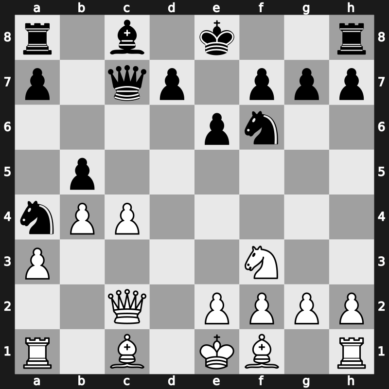 World Rapid 2019 – Round 9.57 – Petrosyan, Manuel – 1/2-1/2 – Iturrizaga Bonelli, Eduardo – G601