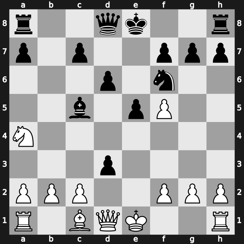 World Rapid 2019 – Round 10.3 – Nepomniachtchi, Ian – 1/2-1/2 – Dominguez Perez, Leinier – G641