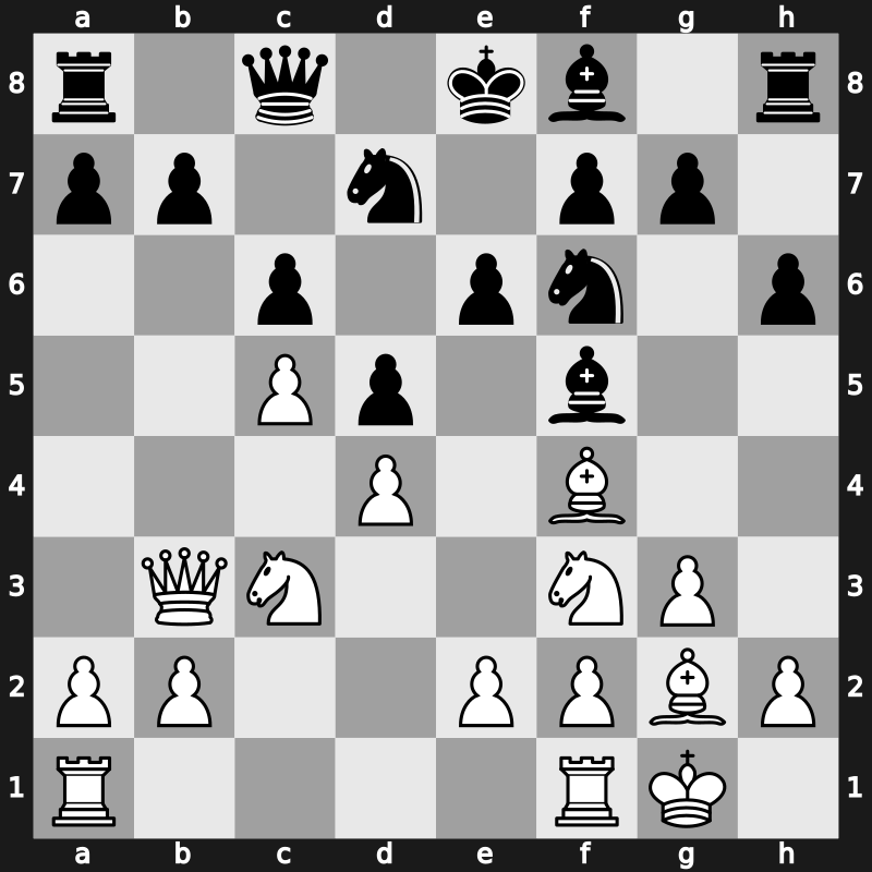 World Rapid 2019 – Round 12.43 – Adly, Ahmed – 0-1 – Petrosyan, Manuel – G786