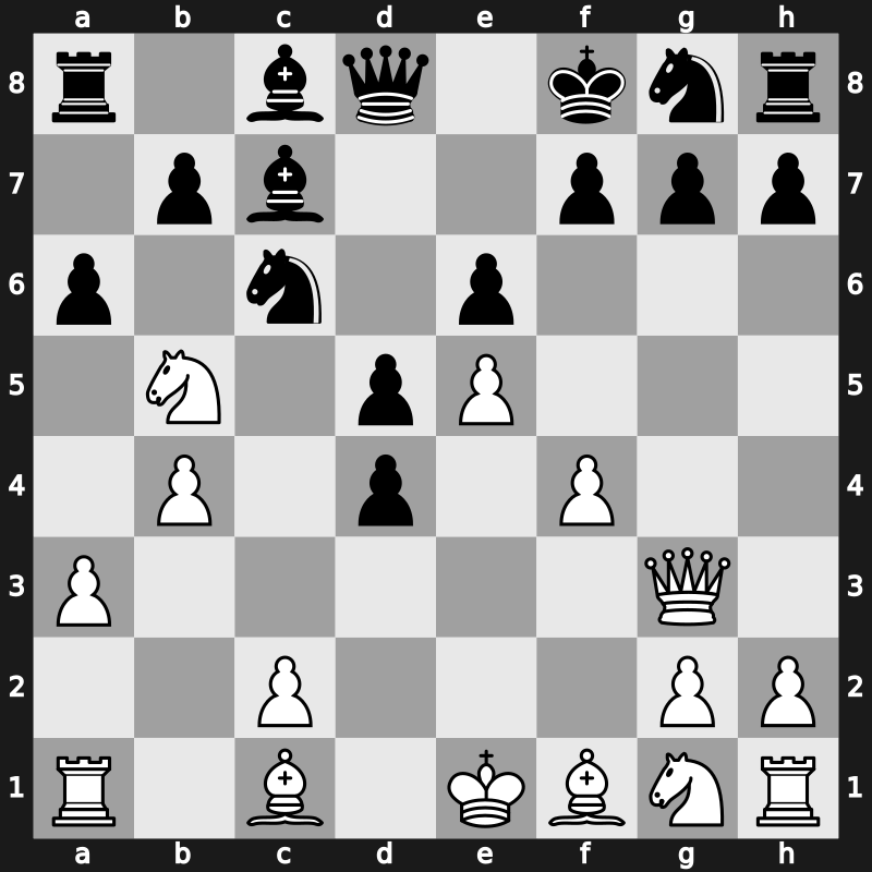 11. Tal Mem Blitz 2018 – Round 12.7 – Fedoseev, Vladimir – 1-0 – Mamedyarov, Shakhriyar – G84
