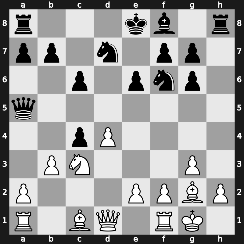 11. Tal Mem Rapid 2018 – Round 7.5 – Dubov, Daniil – 1/2-1/2 – Nepomniachtchi, Ian – G35