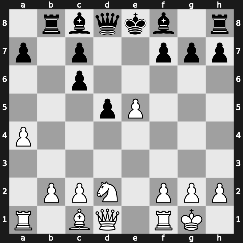 43. Olympiad 2018 – Round 10.6 – Naiditsch, Arkadij – 0-1 – Kryvoruchko, Yuriy – G684