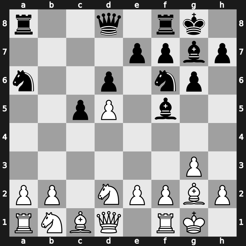 6. Sinquefield Cup 2018 – Round 6.1 – Grischuk, Alexander – 1/2-1/2 – Carlsen, Magnus – G26