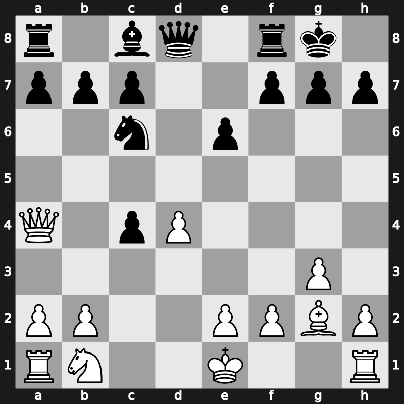 Vugar Gashimov Mem 2018 – Round 2.4 – Wojtaszek, Radoslaw – 1/2-1/2 – Mamedyarov, Shakhriyar – G9