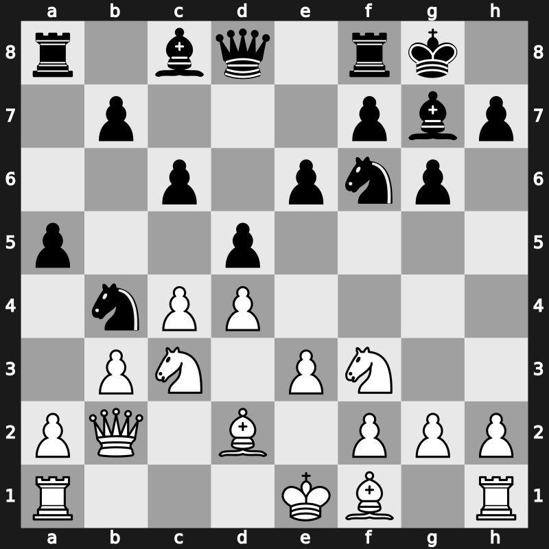 World Blitz 2018 – Round 1.56 – Zablotsky, Sergei – 0-1 – Salem, A.R. Saleh – G45