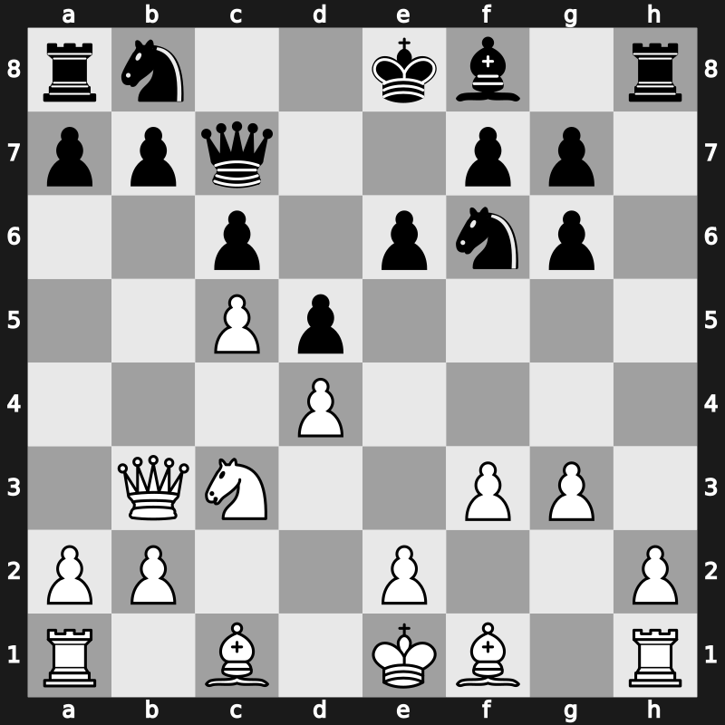 World Blitz 2018 – Round 2.67 – Inarkiev, Ernesto – 1/2-1/2 – Reshetnikov, Alexey – G129
