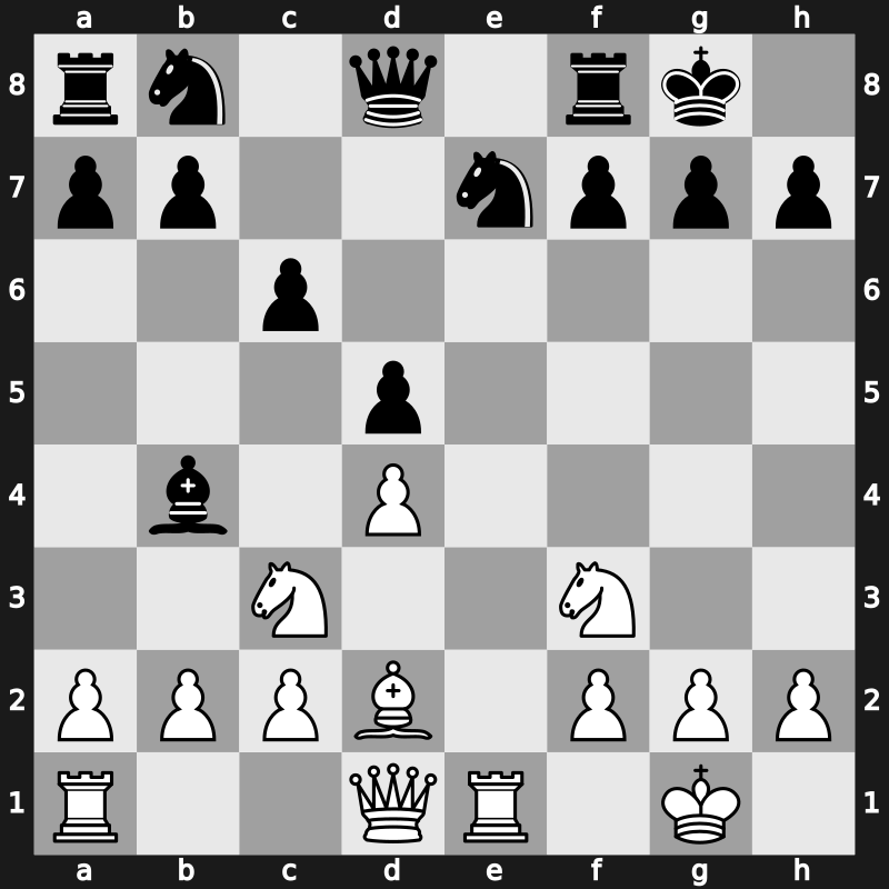 World Blitz 2018 – Round 4.59 – Hovhannisyan, Razmik – 1/2-1/2 – Shubin, Kirill – G252