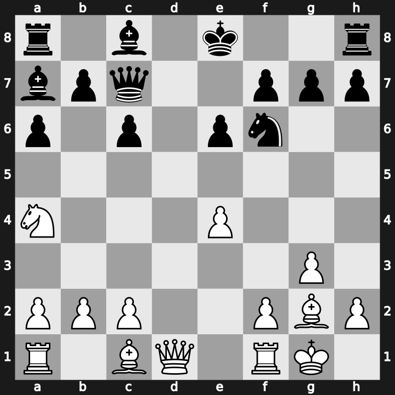 World Blitz 2018 – Round 6.68 – Saric, Ivan – 0-1 – Reshetnikov, Alexey – G383