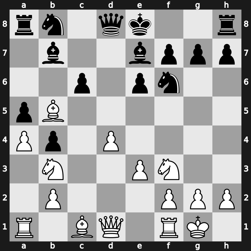 World Blitz 2018 – Round 13.23 – Zubov, Alexander – 1-0 – Christiansen, Johan-Sebastian – G767