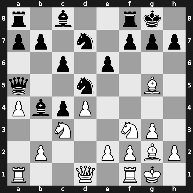 World Blitz 2018 – Round 16.19 – Dubov, Daniil – 0-1 – Yudin, Sergei – G937