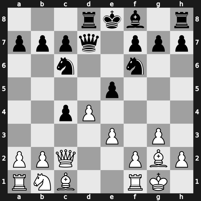 FIDE World Cup 2017 – Round 1.2 – Rodshtein, Maxim – 1/2-1/2 – Hovhannisyan, Razmik – G72