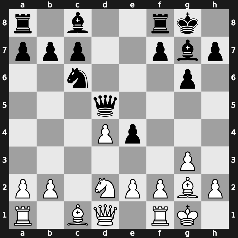 FIDE World Cup 2017 – Round 1.2 – Fridman, Daniel – 1/2-1/2 – Dubov, Daniil – G95
