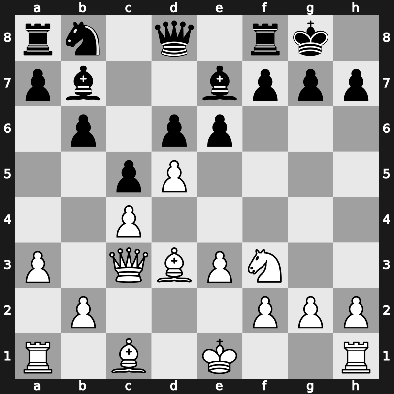 FIDE World Cup 2017 – Round 3.4 – Li, Chao – 1/2-1/2 – Rapport, Richard – G355