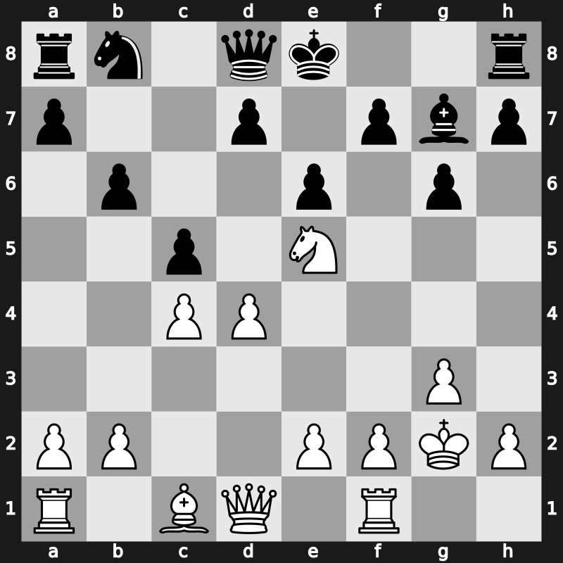 FIDE World Cup 2017 – Round 4.2 – Fedoseev, Vladimir – 0-1 – Rodshtein, Maxim – G381