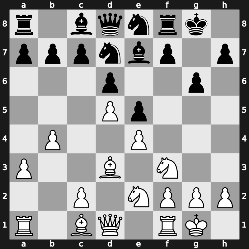 World Blitz 2017 – Round 2.41 – Safarli, Elmir – 1-0 – Zhao, Jun – G96