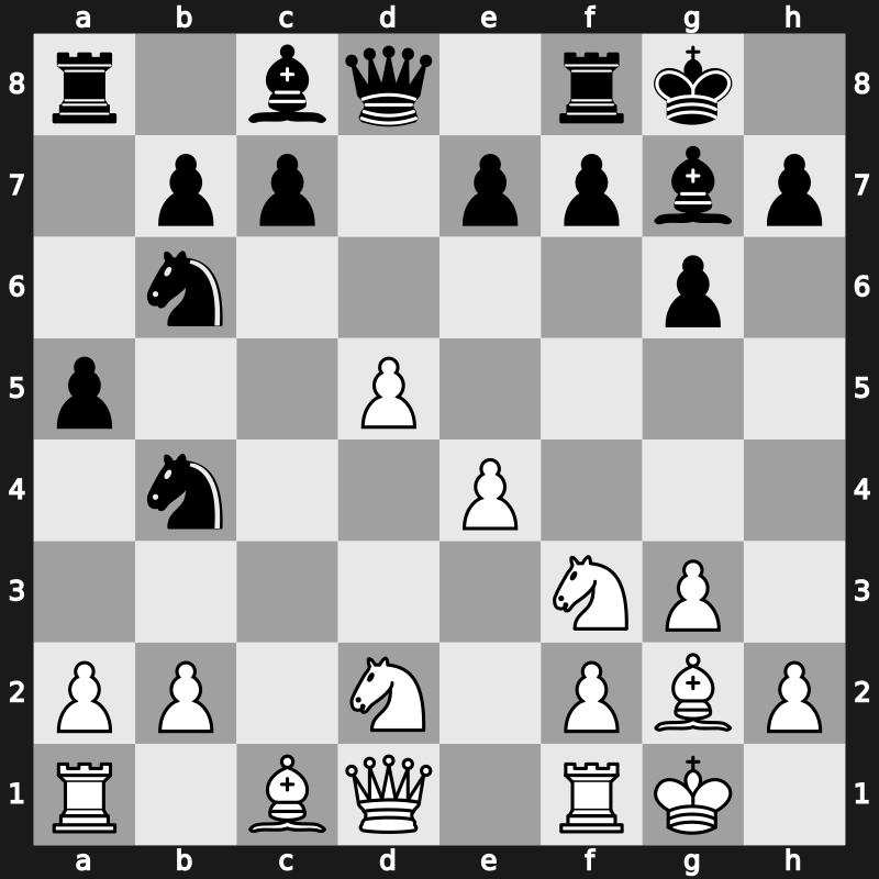 World Blitz 2017 – Round 3.41 – Cheparinov, Ivan – 1-0 – El Adnani, Mokhliss – G157