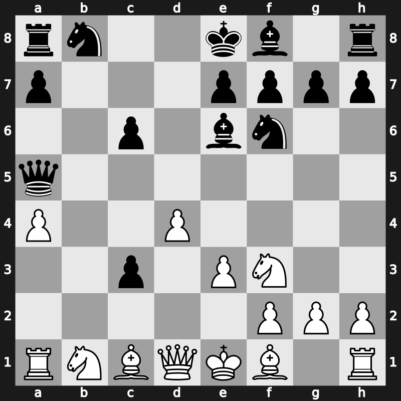 World Blitz 2017 – Round 4.19 – Melkumyan, Hrant – 1/2-1/2 – Jobava, Baadur – G183