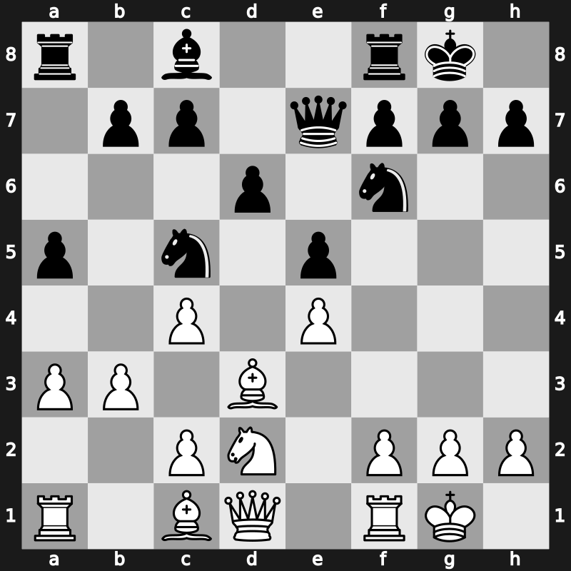 World Blitz 2017 – Round 6.22 – Savchenko, Boris – 1/2-1/2 – Wang, Yue(SH) – G299