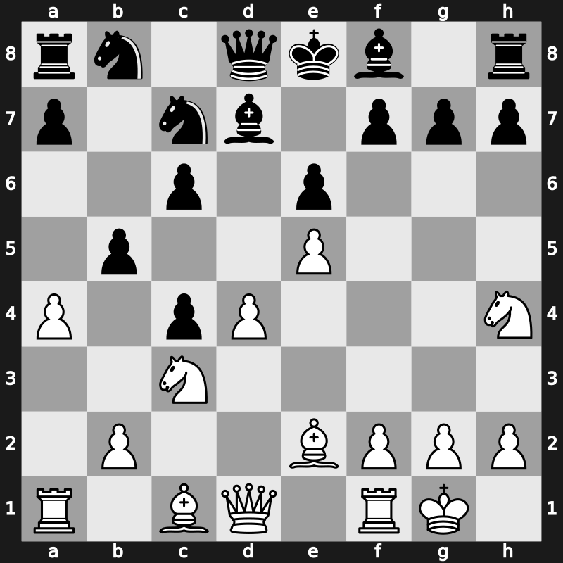 World Blitz 2017 – Round 8.13 – Salem, A.R. Saleh – 1/2-1/2 – Jobava, Baadur – G393