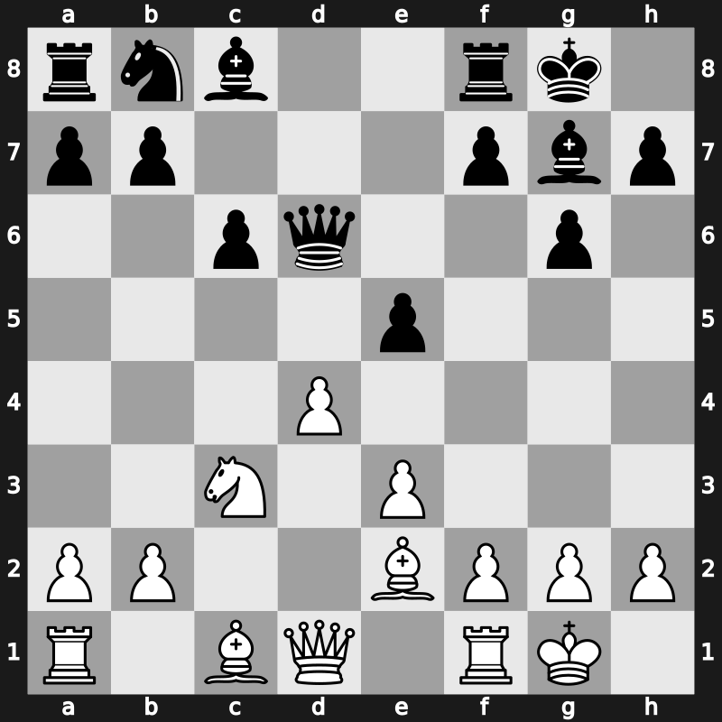 World Blitz 2017 – Round 10.36 – Rakhmanov, Aleksandr – 0-1 – Li, Chao – G525