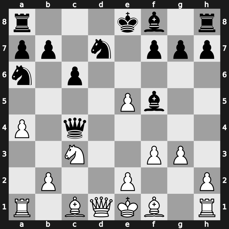 World Blitz 2017 – Round 12.39 – Adly, Ahmed – 0-1 – Mchedlishvili, Mikheil – G633