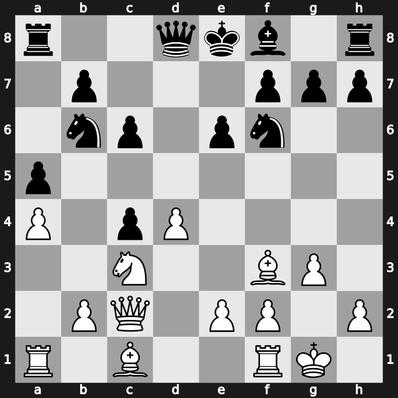 World Blitz 2017 – Round 15.20 – Mchedlishvili, Mikheil – 0-1 – Laznicka, Viktor – G776