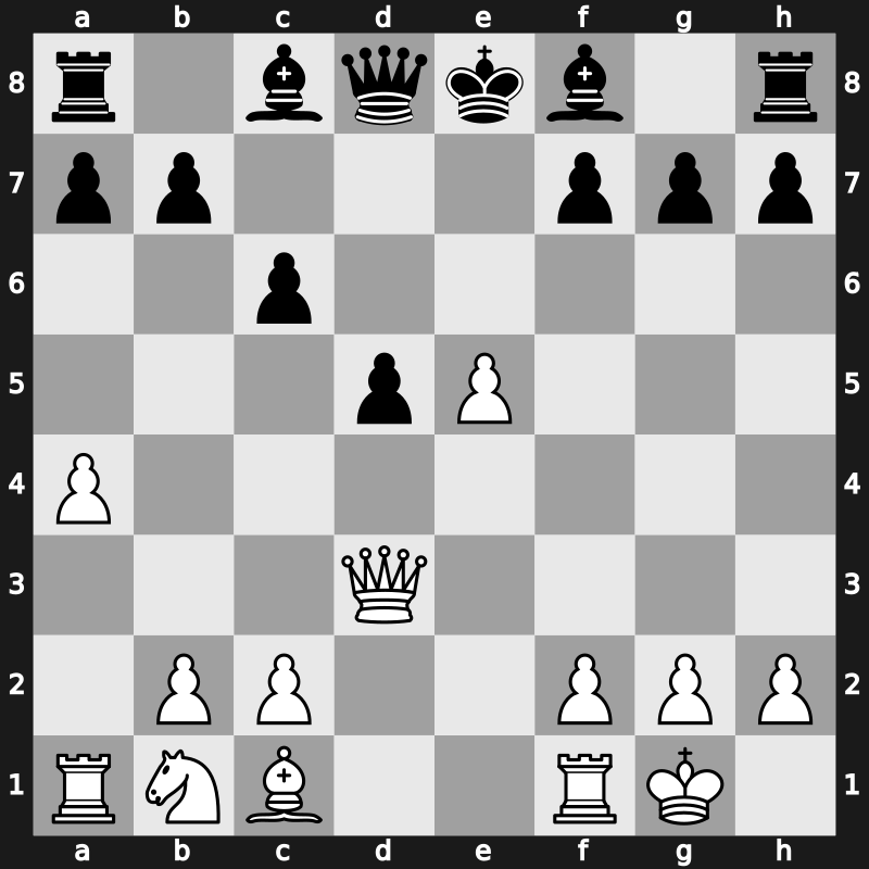 World Blitz 2017 – Round 17.25 – Guseinov, Gadir – 0-1 – Bosiocic, Marin – G881