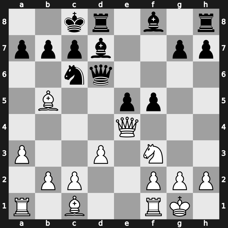 World Blitz 2017 – Round 17.35 – Van Foreest, Jorden – 0-1 – Cheparinov, Ivan – G892