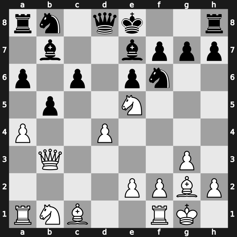 World Blitz 2017 – Round 17.36 – Mchedlishvili, Mikheil – 1-0 – Eljanov, Pavel – G893