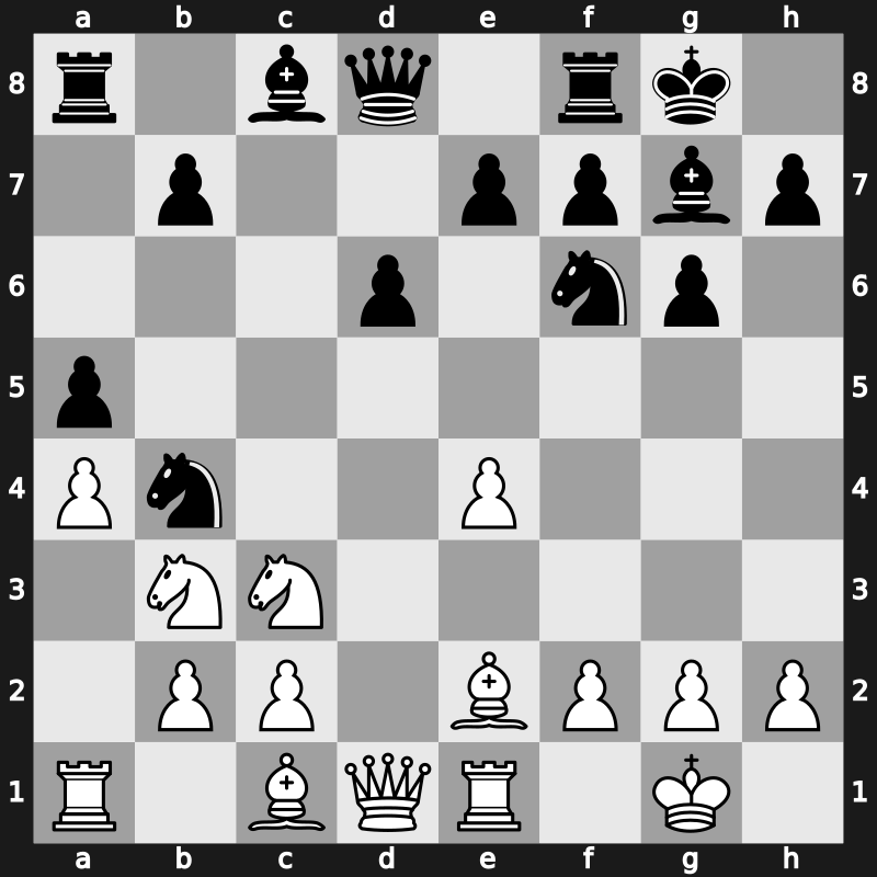 World Blitz 2017 – Round 19.40 – Fedorchuk, Sergey A. – 1-0 – Guseinov, Gadir – G1002