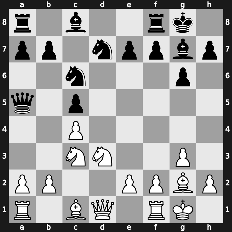 World Blitz 2017 – Round 20.18 – Adly, Ahmed – 1-0 – Amonatov, Farrukh – G1031