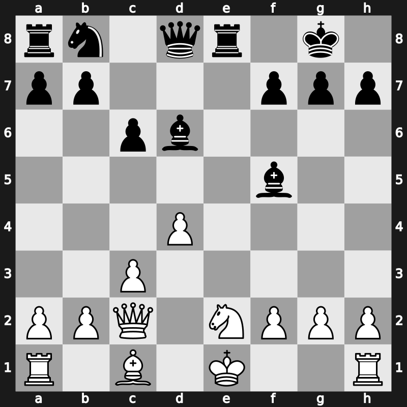 World Blitz 2017 – Round 20.24 – Saric, Ivan – 0-1 – Esipenko, Andrey – G1038