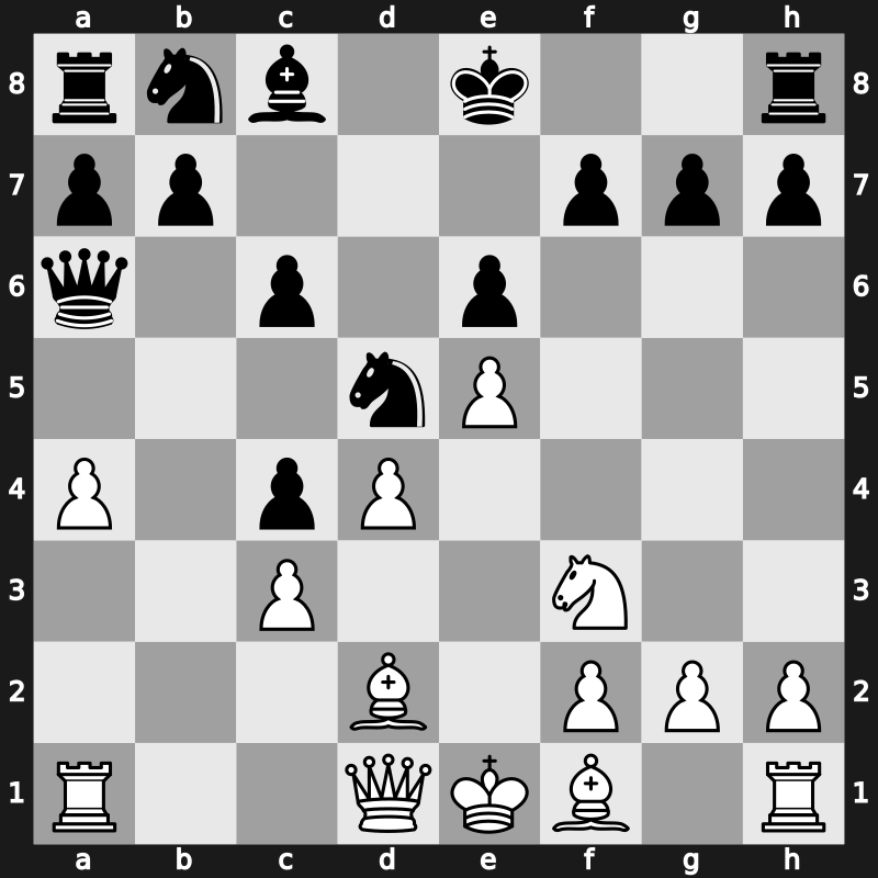 World Blitz 2016 – Round 1.31 – Moiseenko, Alexander – 1-0 – Henriquez Villagra, Cristobal – G24