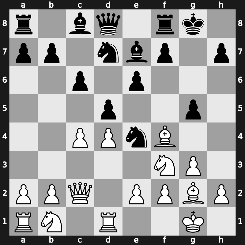 World Blitz 2016 – Round 14.11 – Cheparinov, Ivan – 1/2-1/2 – Aronian, Levon – G548