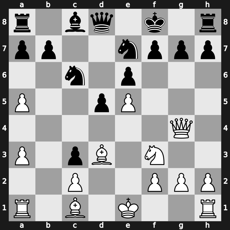 World Blitz 2016 – Round 18.5 – Salem, A.R. Saleh – 0-1 – Dubov, Daniil – G731