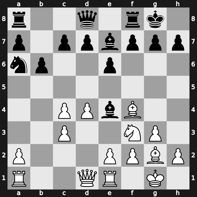 World Blitz 2016 – Round 20.28 – Vidit, Santosh Gujrathi – 0-1 – Inarkiev, Ernesto – G793