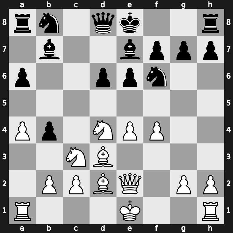 20. European Teams 2015 – Round 2.6 – Djukic, Nikola – 1/2-1/2 – Ivanchuk, Vasyl – G94