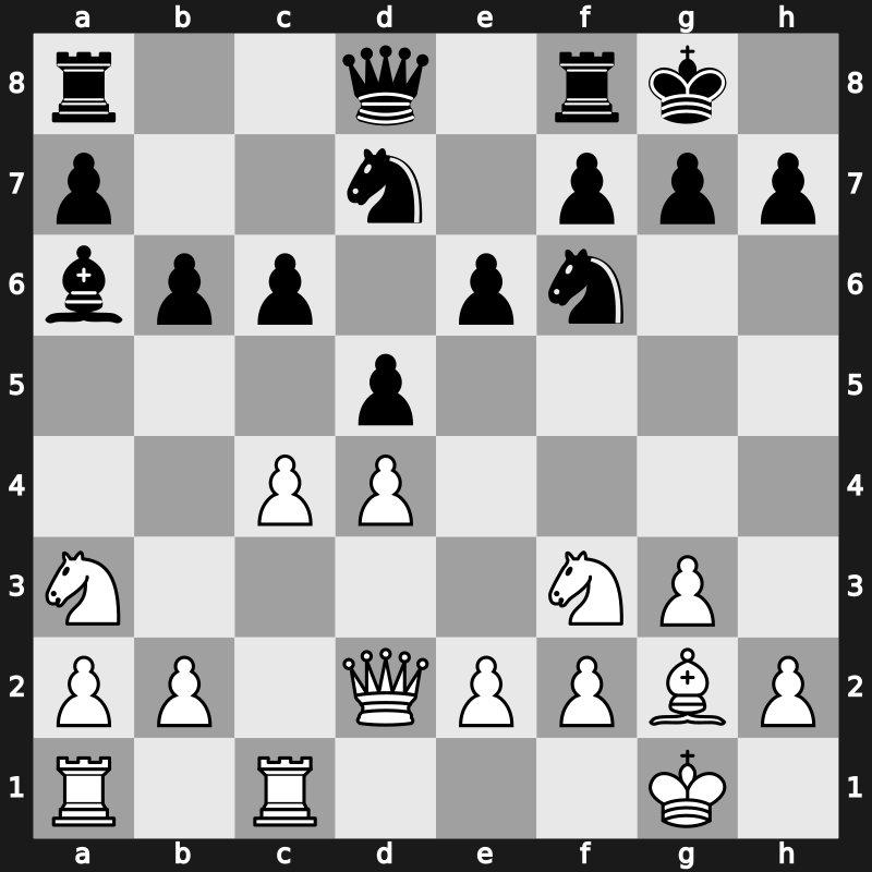 20. European Teams 2015 – Round 4.9 – Hracek, Zbynek – 1/2-1/2 – Kosic, Dragan – G190