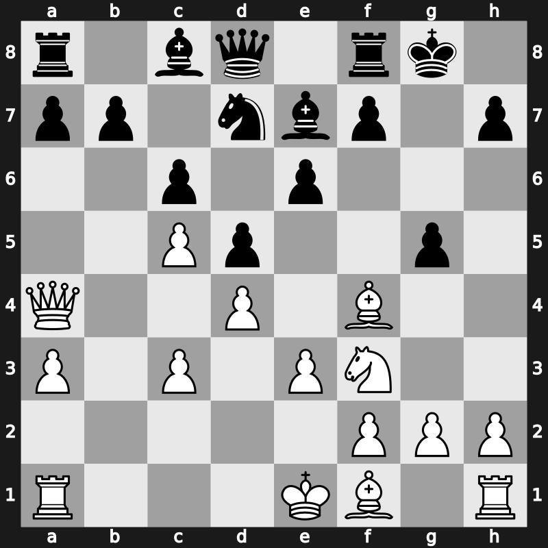 3. Sinquefield Cup 2015 – Round 6.5 – Grischuk, Alexander – 1-0 – Caruana, Fabiano – G29