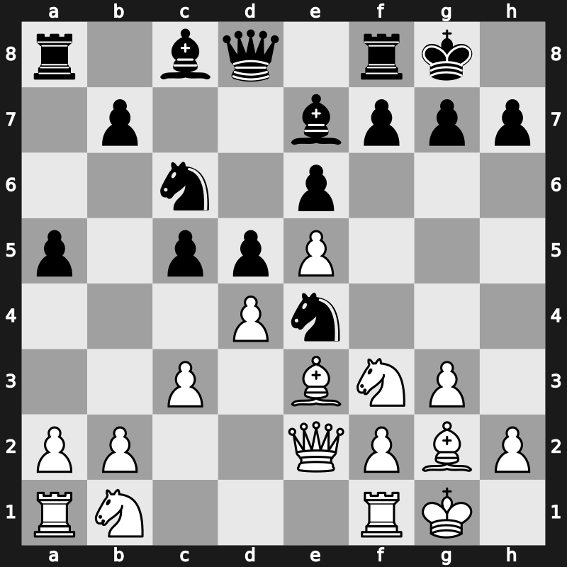 FIDE World Cup 2015 – Round 1.1 – Ter-Sahakyan, Samvel – 1/2-1/2 – Vitiugov, Nikita – G36