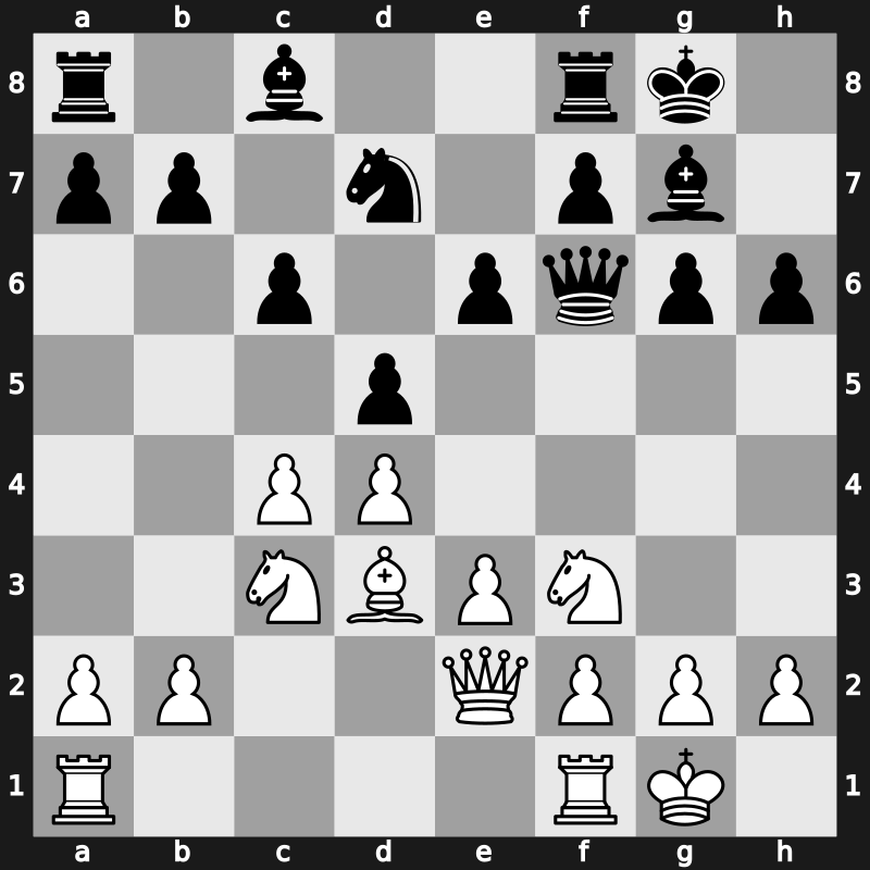 FIDE World Cup 2015 – Round 1.1 – Can, Ecrin Azra – 0-1 – Svidler, Peter – G59